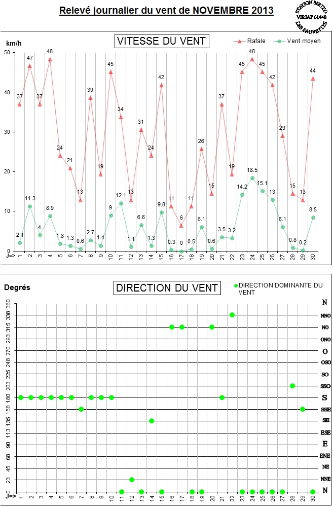 GRAPH VENT 11-13.jpg